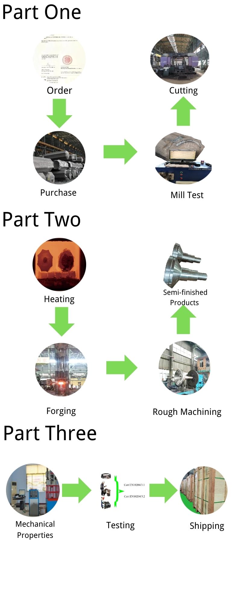 رأس عمود المجفف Dryer shaft head